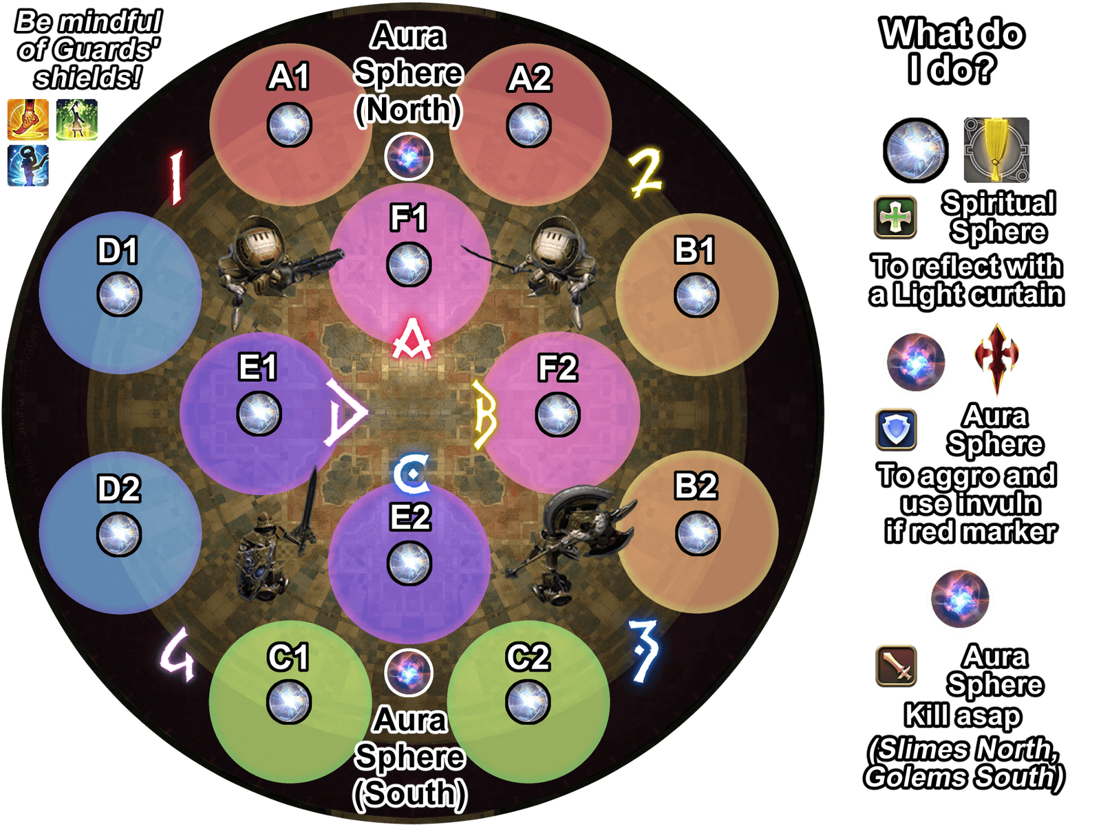 Spheres: what do I do?